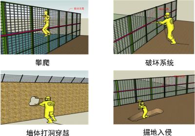 三沙周界防范报警系统四号