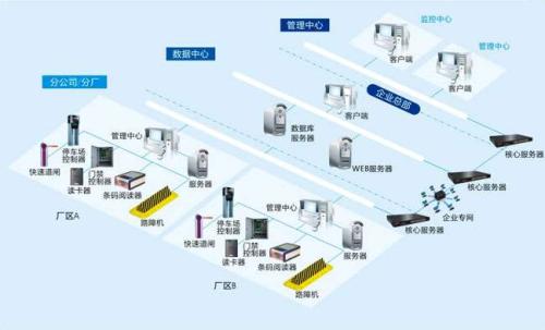 三沙食堂收费管理系统七号