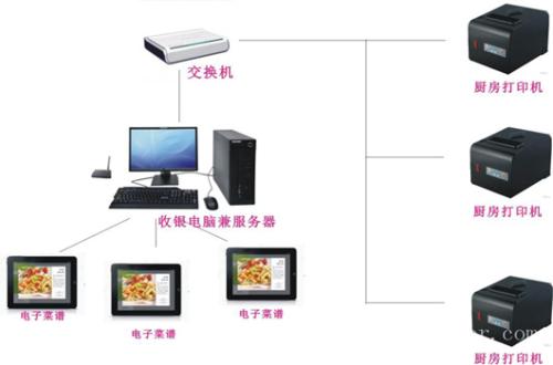 三沙收银系统六号